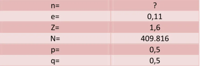 Tabla 3 . Datos para Calcular Muestra 
