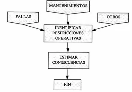 Fig. 4.4  Diagrama de flujo de la evaluación de restricciones 