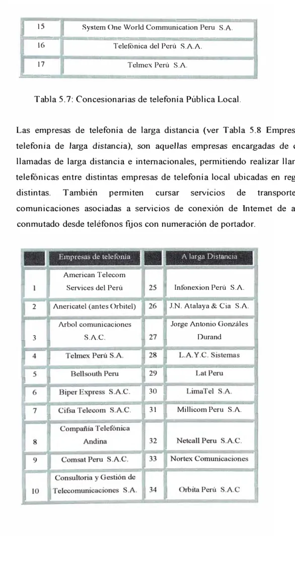 Tabla 5. 7: Concesionarias de telefonía Pública Local. 