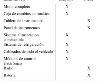Tabla 3. Descripción de componentes. 