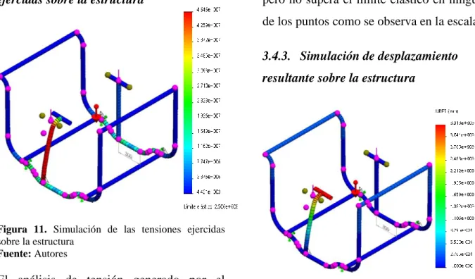 Figura  11.  Simulación  de  las  tensiones  ejercidas  sobre la estructura  