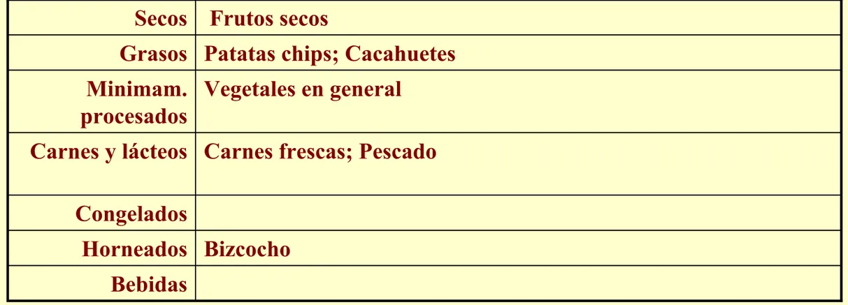 Cuadro resumen aplicaciones 5: Emisores de CO2 BizcochoHorneadosCongelados Bebidas