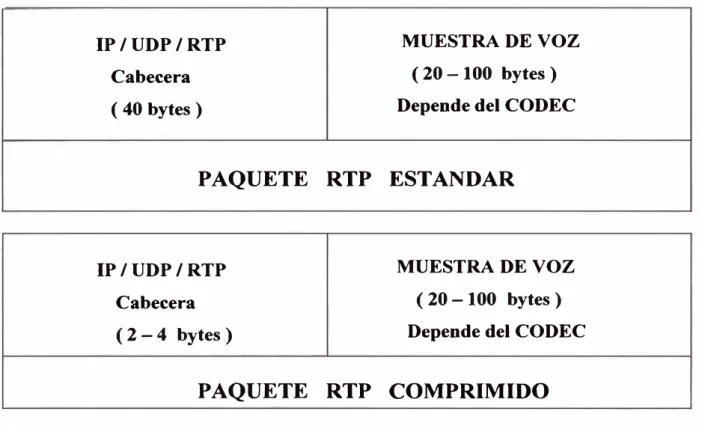 Fig. 3.3  Comparación R TP / cRTP 