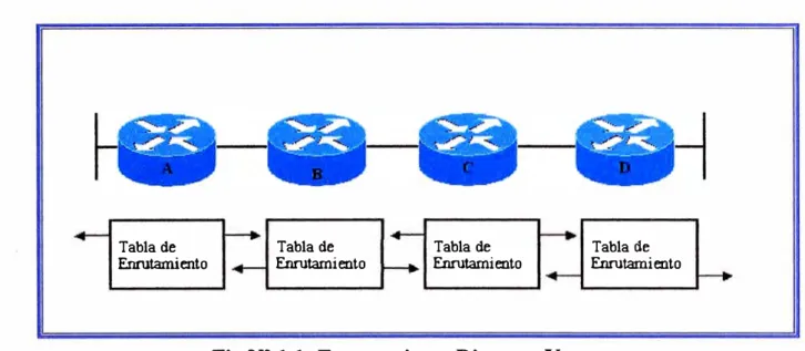 Tabla de 