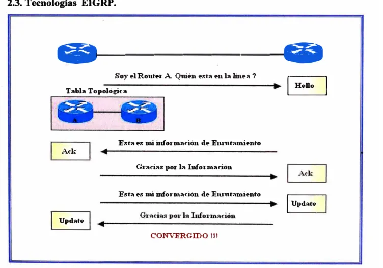 Tabla Topolópca 