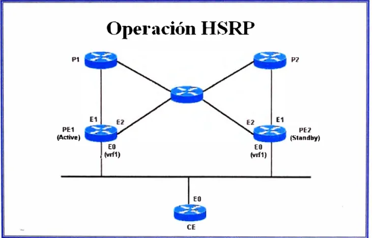 Fig. N º  3.1 Ejemplo de diagrama de conexiones  VRF. 