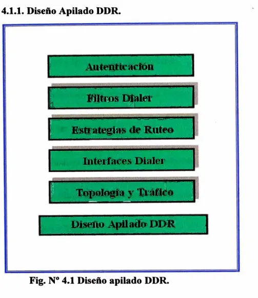 Fig. N º  4.1 Diseño apilado DDR. 
