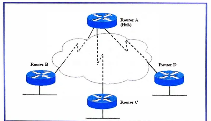 Fig. N º  4.4 Topología Hub-and-Spoke. 