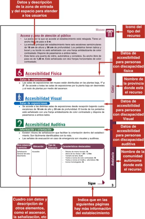 Cuadro con datos y descripción de otros elementos, como el ascensor, la señalización, etc