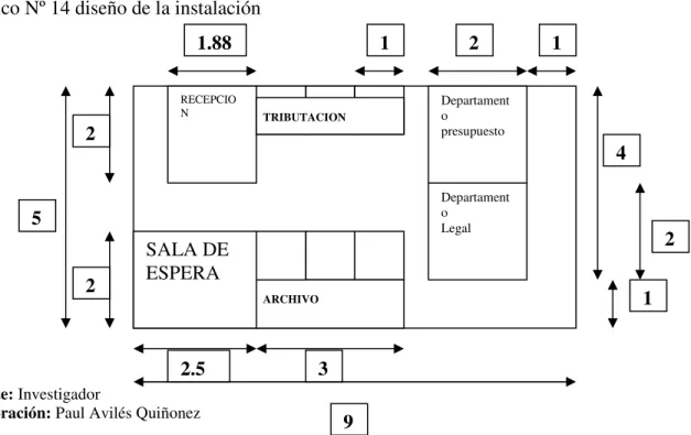 Gráfico Nº 14 diseño de la instalación  