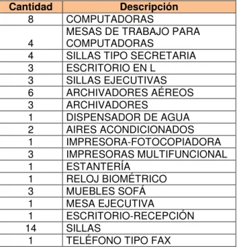 Cuadro Nº 16Análisis de muebles y enseres  
