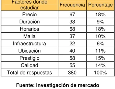 Tabla 4  Factores donde 