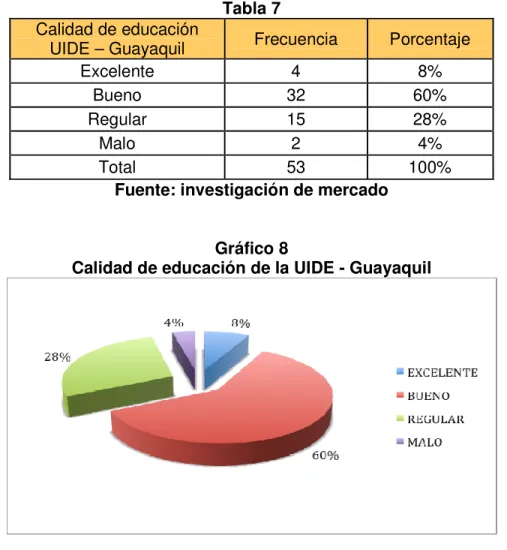 Tabla 7  Calidad de educación  