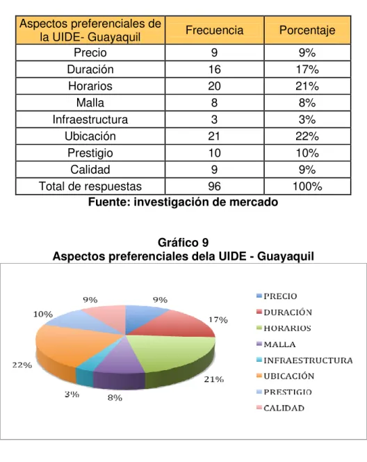 Tabla 8  Aspectos preferenciales de 