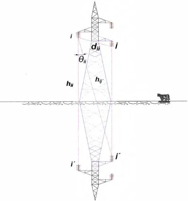 Figura  1. 7 Conductores de una línea monofásica y sus imágenes. 