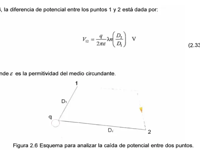 Figura 2.6  Esquema para analizar la caída de potencial entre dos puntos. 