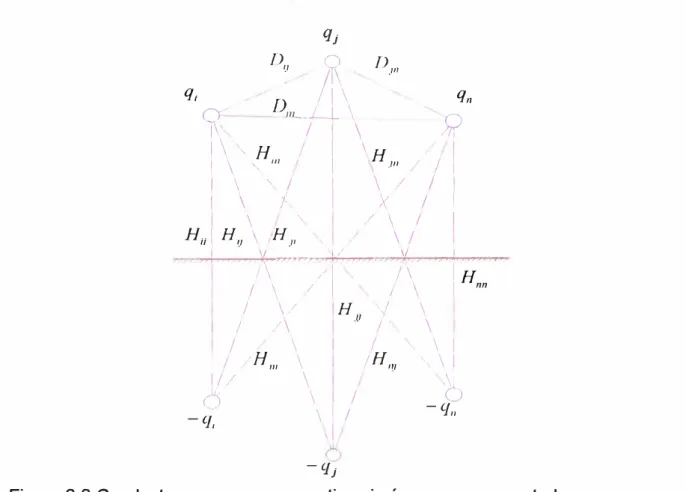 Figura 2.8 Conductores con sus respectivas imágenes,  representados por cargas. 