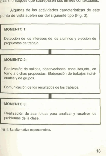 Fig. 3.  La  alternativa espontaneista. 