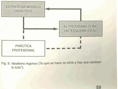 Fig.  9.  Idealismo  ingenuo (&#34;lo que  SB  ~hm  no 