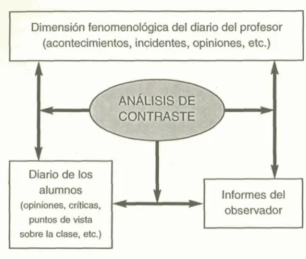 Fig. 15. Estructura de  la  triangulación. 
