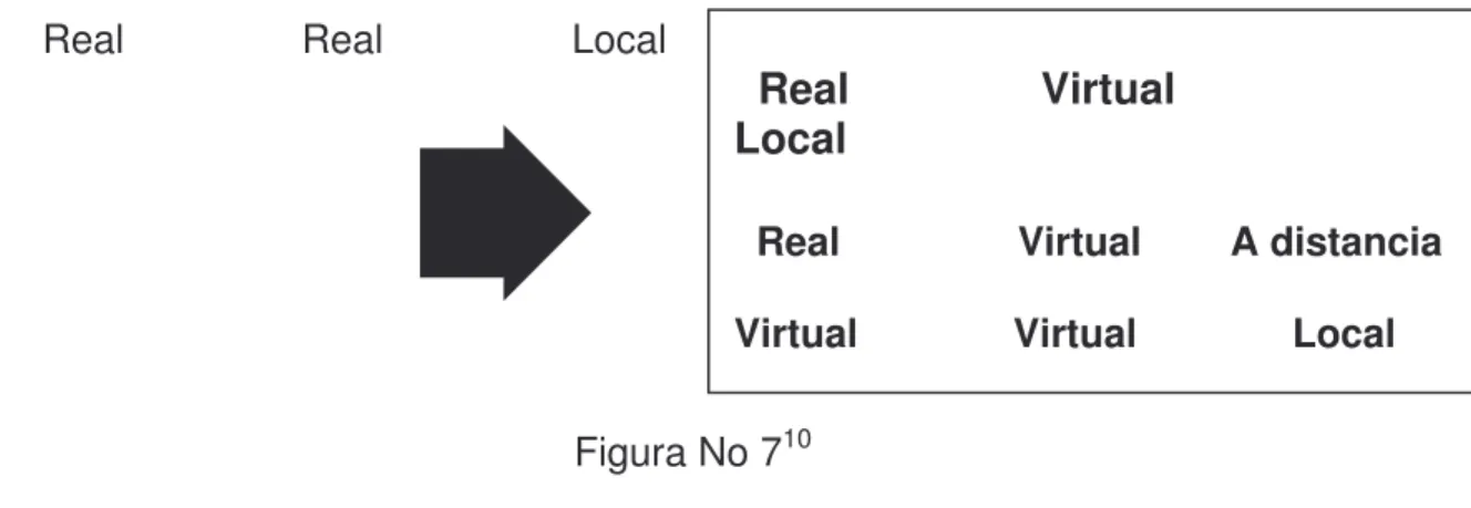 Figura No 7 10