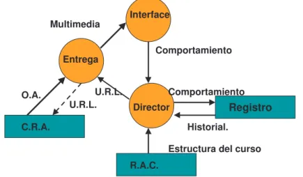Figura No 8 