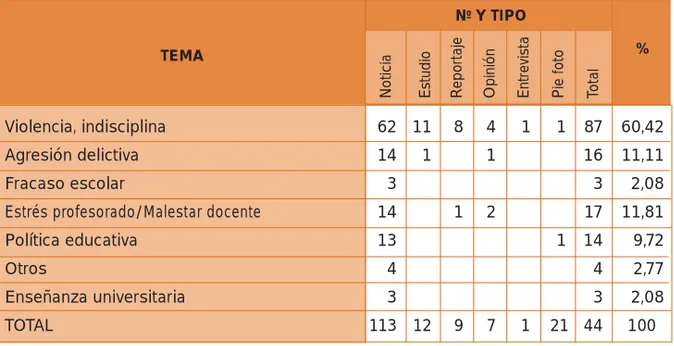 TABLA 3.6. TIPOLOGÍA DE LAS REFERENCIAS PERIODÍSTICAS ANALIZADAS.