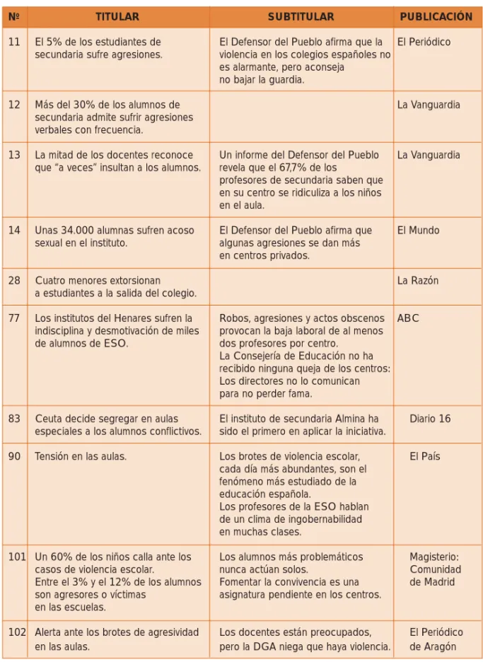 TABLA 3.7. SELECCIÓN DE TITULARES Y SUBTITULARES RELACIONADOS CON LA VIOLENCIA  Y LA INDISCIPLINA.