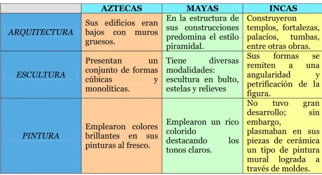 Cuadro Comparativo 