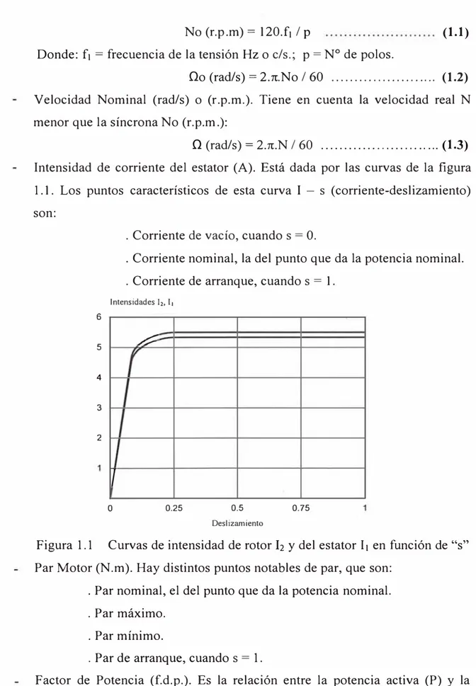 Figura 1.1  Curvas de intensidad de rotor h y del estator l1 en función de &#34;s&#34; 