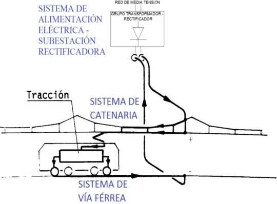 FIGURA 3.1 ESQUEMA PRINCIPAL DE LA PLANTA 