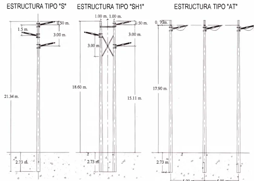 Fig. 6.1. Estructuras Típicas 