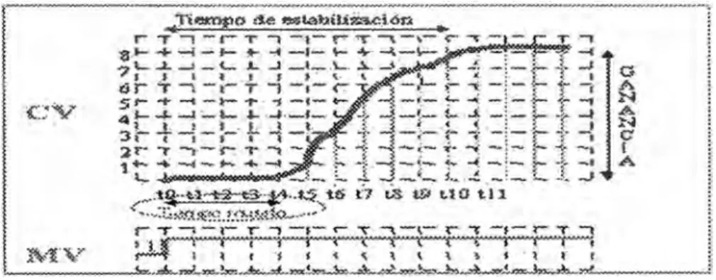 Fig .. 2.4.  Representación de Dinámica de un Subproceso  2.3.4  Tipos de Variables del Modelo del controlador matricial 