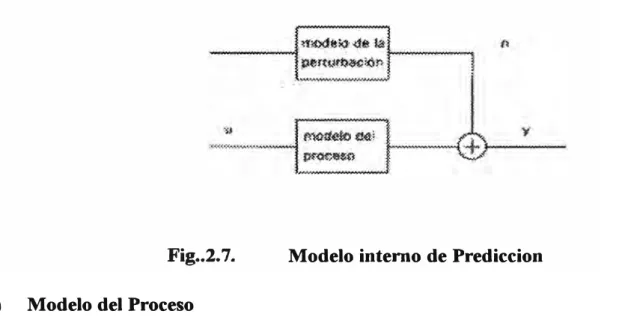 Fig .. 2.7.  Modelo interno de Prediccion  A) Modelo del Proceso
