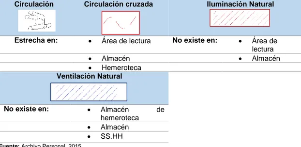 Tabla 20: Generalidades de la Biblioteca de la Casa de la Cultura 