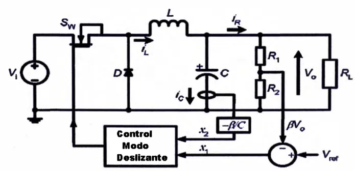 Figura 1.1: Diagrama Esquemático del convertidor 