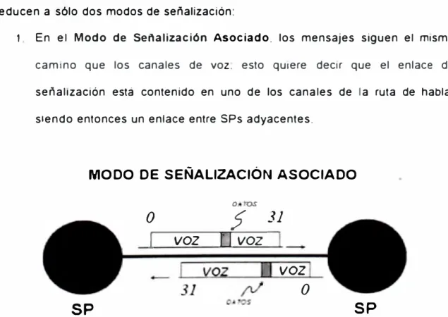 Figura  2. 1.- e  se  al,zaaón  as  ,ado 
