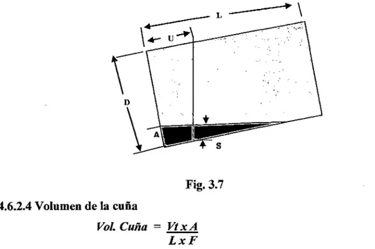Fig. 3.7  3.4.6.2.4 Volumen de la cuña 