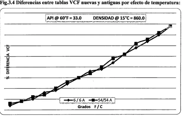 Tabla  No  3.5: Valores Comparativos entre Tablas 6/6A  y  54/54A 