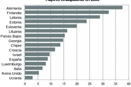 Gráfico de barras 