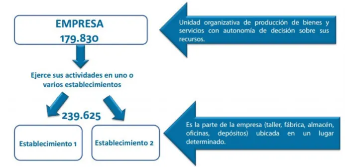 Ilustración 5 Empresas existentes en Ecuador 