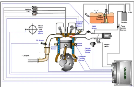 Figura 2. Esquema del sistema de inyección de gasolina  Fuente: http://www.autodaewoospark.com/ 