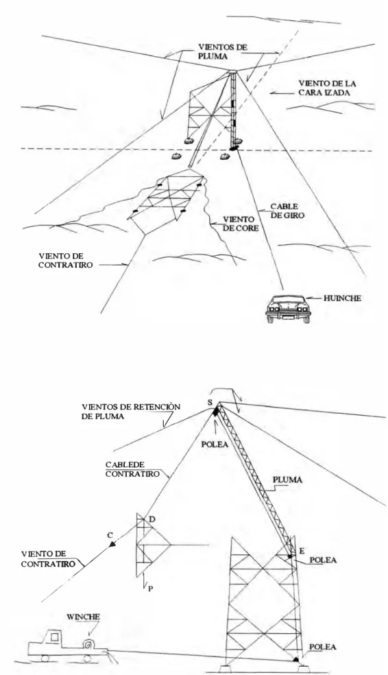 Figura 3.4: Montaje Progresivo con Winche 