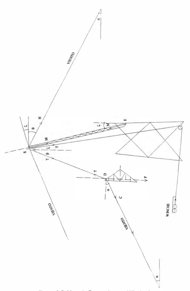 Figura 3.5:  Montaje Progresivo con Winche 2 