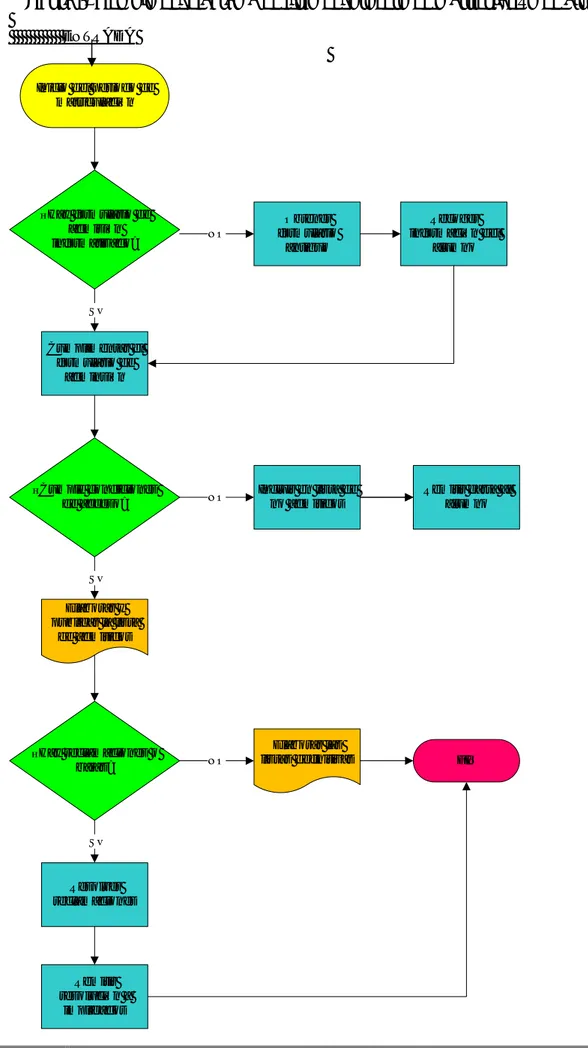 Figura 9. Ejemplo del diagrama de flujo del proceso de matriculación de alumnos               ENTRADA 