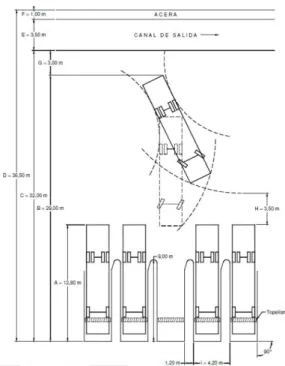 Gráfico 2. Plataforma frontal (ángulo a 90°) 