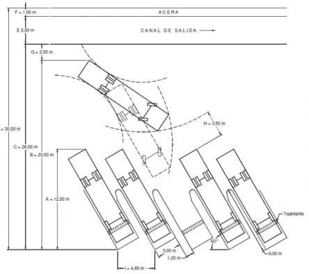 Gráfico 4. Plataforma dentada (ángulo 45°) 