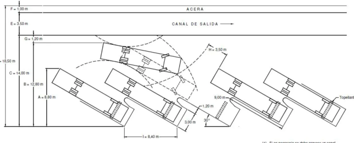 Gráfico 5. Plataforma dentada (ángulo 30°) 