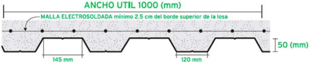 Tabla 12. Propiedades del panel  Espesor  (mm)  Peso  (kg/m²)  Is (+) ( 