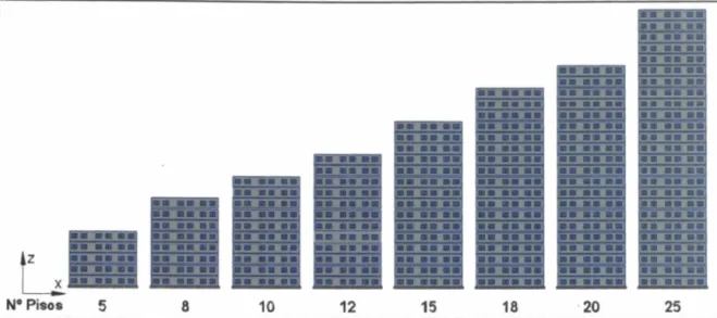 Figura N º 3.02: Vista en elevación de las diferentes edificaciones a estudiar y su número de pisos